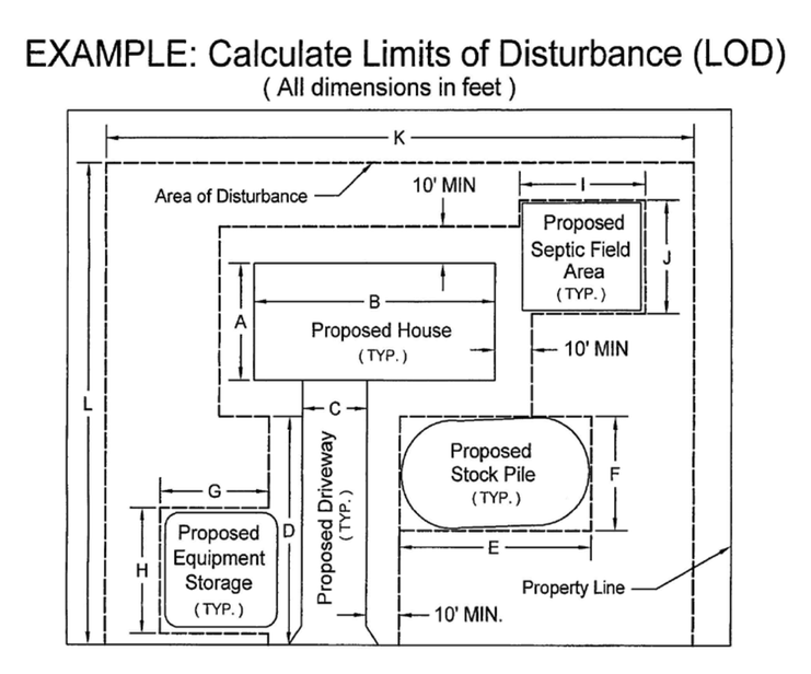 Limits of Disturbance sketch for a regenerative site plan