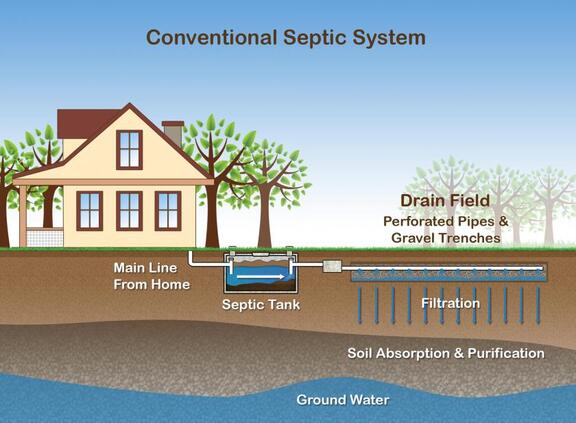 Septic System Permit